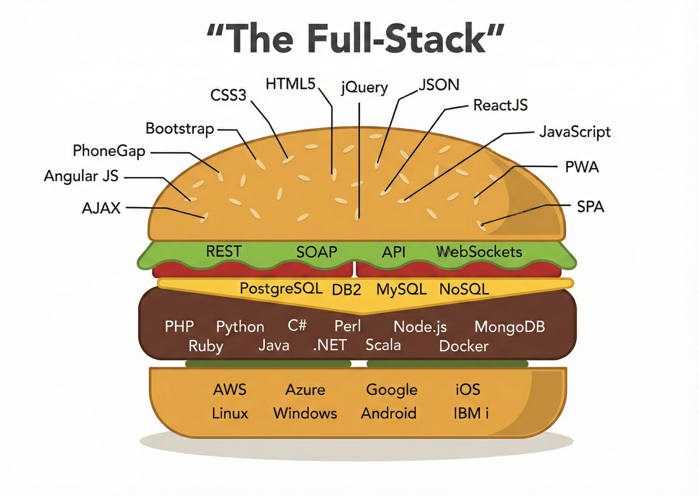 Backend Systems